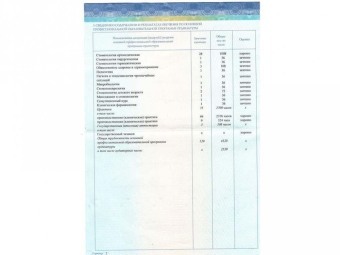 Документы Миникина Нелли Михайловна