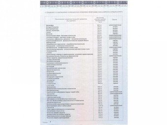 Документы Макарова Юлия Олеговна